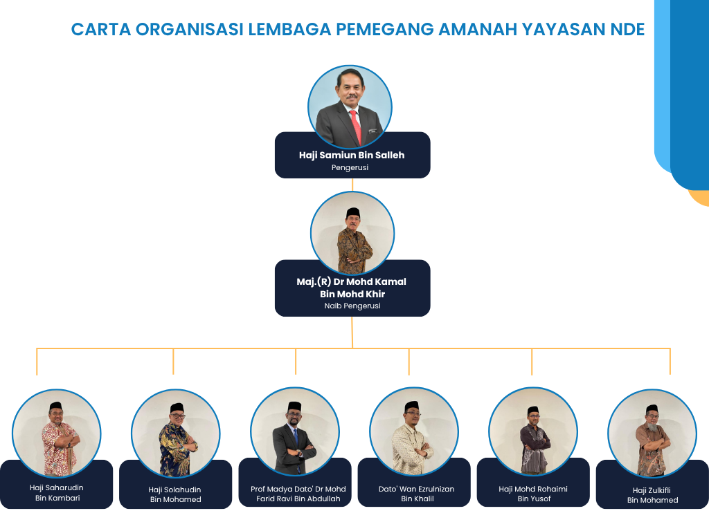 Carta Organisasi Yayasan NDE